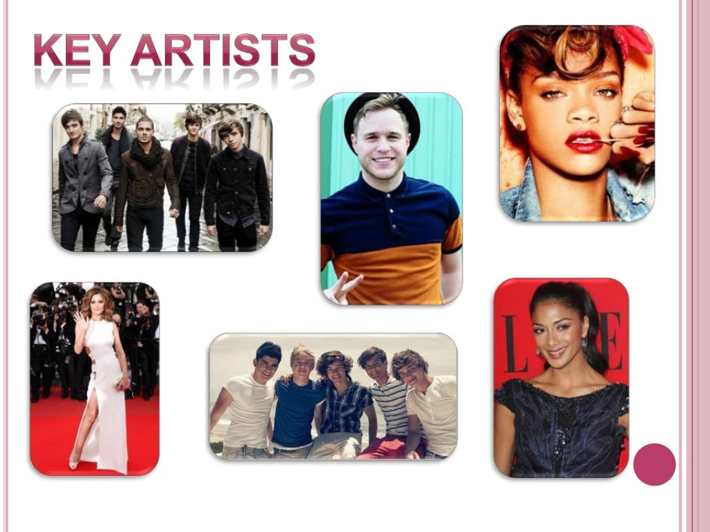 Representation Of Artists/Genres Of Music