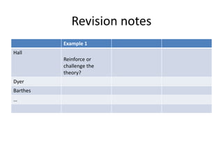 Revision notes
Example 1
Hall
Reinforce or
challenge the
theory?
Dyer
Barthes
…
 