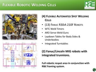 R E Automated Presentation