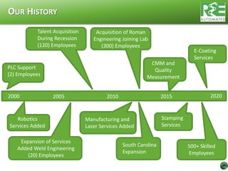 R E Automated Presentation