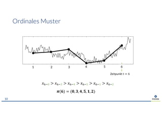Ordinales Muster
10
!(#) = (&, (, ), *, +, ,)
-./0 > -./2 > -./3 > -./4 > -./5 > -./6
Zeitpunkt t = 6
1 2 3 4 5 6
 