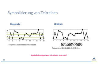 Symbolisierung von Zeitreihen
12
Klassisch: Ordinal:
Symbolisierungen von Zeitreihen, und nun?
Sequenzen: (2,0,1), (1,2,0), (2,0,1),….
d
c
b
a
Sequenz: acaddcaaaccbbccccdaca
 