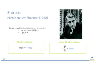 Entropie
15
− "
#$%
&
'# log '#
log + = − log '
Gleichverteilung Keine Gleichverteilung
'%, '., … , '& ist ein stochastischer Vektor, d.h.,
• '%, '., … '& ∈ [0,1] und
• ∑'# = 1
Nichts Neues: Shannon (1948)
 