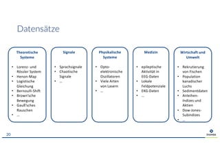 Datensätze
20
Theoretische
Systeme
• Lorenz- und
Rössler System
• Henon-Map
• Logistische
Gleichung
• Bernoulli-Shift
• Brown’sche
Bewegung
• Gauß’sches
Rauschen
• …
Signale
• Sprachsignale
• Chaotische
Signale
• …
Physikalische
Systeme
• Opto-
elektronische
Oszillatoren
• Viele Arten
von Lasern
• …
Medizin
• epileptische
Aktivität in
EEG-Daten
• Lokale
Feldpotenziale
• EKG-Daten
• …
Wirtschaft und
Umwelt
• Rekrutierung
von Fischen
• Population
kanadischer
Luchs
• Sedimentdaten
• Anleihen-
Indizes und
Aktien
• Dow-Jones-
Subindizes
• …
 