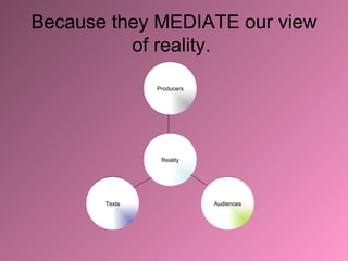 Because they MEDIATE our view of reality.  Reality Producers Texts Audiences 