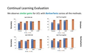 Representational Continuity for Unsupervised Continual Learning | PDF