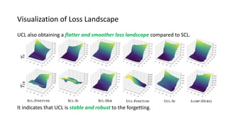 Representational Continuity for Unsupervised Continual Learning | PDF