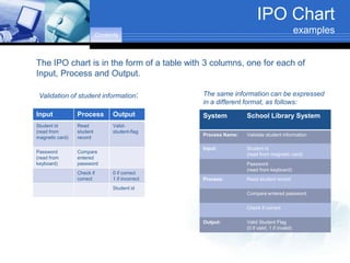 Representational Tools | PPT