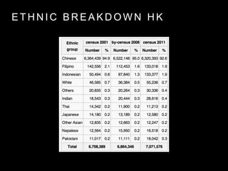 E T H N I C B R E A K D O W N H K
 