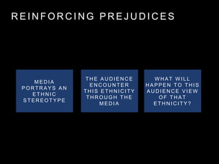 R E I N F O R C I N G P R E J U D I C E S
M E D I A
P O R T R A Y S A N
E T H N I C
S T E R E O T Y P E
T H E A U D I E N C E
E N C O U N T E R
T H I S E T H N I C I T Y
T H R O U G H T H E
M E D I A
W H A T W I L L
H A P P E N T O T H I S
A U D I E N C E V I E W
O F T H A T
E T H N I C I T Y ?
 