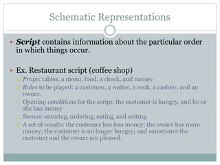 Script Knowledge Representation Representation and organization of knowledge in memory | PPTX