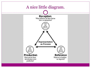 A nice little diagram. 