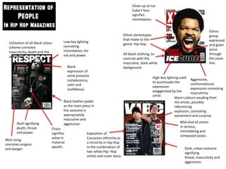 Close-up on Ice
                                                                                         Cube’s face
                                                                                         signifies
                                                                                         intimidation.


                                                                                                                                                 Ethnic
                                                                                    Ethnic stereotypes                                           group
                                                                                    that relate to the                                           expressed
  Utilisation of all black colour       Low-key lighting
                                                                                    genre: Hip Hop.                                              and given
  scheme connotes                       connoting
                                        intimidation, thr                                                                                        voice
  masculinity, death and the
                                        eat and power.                              All black clothing, to                                       through
  unknown.
                                                                                    contrast with the                                            the cover
                                                                                    masculine, stark white                                       line.
                                            Blank                                   background.
                                            expression of
                                            artist presents                                              High-key lighting used Aggressive,
                                            complacency,                                                 to accentuate the
                                            calm and                                                                                confrontational
                                                                                                         expression                 expression connoting
                                            confidence.                                                  exaggerated by the         masculinity.
                                                                                                         artist.
                                                                                                                        Warm colours exuding from
                                        Black leather jacket                                                            the artists, possibly
                                        as the main piece in                                                            referencing
                                        the costume is                                                                  explosion, connoting
                                        appropriately                                                                   excitement and surprise.
                                        masculine and
       Skull signifying                 aggressive.                                                                        Mid-shot of artists
       death, threat                                                                                                       in serious,
                                Chain
       and power.                                                                                                          intimidating and
                                signifies                Exposition of
                                                                                                                           composed poses.
                                value in                 Caucasian ethnicity as
Mist rising
                                material                 a minority in Hip Hop
connotes enigma
                                wealth.                  in the combination of                                                Dark, urban costume
and danger.
                                                         two white Hip- Hop                                                   signifying
                                                         artists and cover story.                                             threat, masculinity and
                                                                                                                              aggression.
 