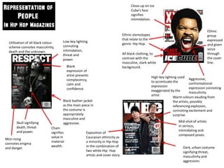 Close-up on Ice
                                                                                        Cube’s face
                                                                                        signifies
                                                                                        intimidation.


                                                                                                                                                Ethnic
                                                                                   Ethnic stereotypes                                           group
                                                                                   that relate to the                                           expressed
  Utilisation of all black colour      Low-key lighting
                                                                                   genre: Hip Hop.                                              and given
  scheme connotes masculinity,         connoting
                                       intimidation,                                                                                            voice
  death and the unknown.
                                       threat and                                  All black clothing, to                                       through
                                       power.                                      contrast with the                                            the cover
                                                                                   masculine, stark white                                       line.
                                           Blank                                   background.
                                           expression of
                                           artist presents                                              High-key lighting used Aggressive,
                                           complacency,                                                 to accentuate the
                                           calm and                                                                                confrontational
                                                                                                        expression                 expression connoting
                                           confidence.                                                  exaggerated by the         masculinity.
                                                                                                        artist.
                                                                                                                       Warm colours exuding from
                                       Black leather jacket                                                            the artists, possibly
                                       as the main piece in                                                            referencing explosion,
                                       the costume is                                                                  connoting excitement and
                                       appropriately                                                                   surprise.
                                       masculine and
       Skull signifying                aggressive.                                                                        Mid-shot of artists
       death, threat                                                                                                      in serious,
                               Chain
       and power.                                                                                                         intimidating and
                               signifies                Exposition of
                                                                                                                          composed poses.
                               value in                 Caucasian ethnicity as
Mist rising
                               material                 a minority in Hip Hop
connotes enigma
                               wealth.                  in the combination of                                                Dark, urban costume
and danger.
                                                        two white Hip- Hop                                                   signifying threat,
                                                        artists and cover story.                                             masculinity and
                                                                                                                             aggression.
 