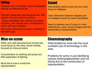 Editing
Weakest area of analysis. Some candidates
making no reference at all.
Stronger responses discussed the use 180-
degree rule and continuity editing.
These candidates also referred to eyeline
matches, shot reverse shot, simultaneous
action and use of ellipsis.
Also some discussed the pace of editing to
represent age
Sound
Was tackled well by some but too much
focus on dialogue.
Clear distinction between diegetic and
non-diegetic sound by some candidates.
Need to address use of music in more
detail-tempo, pace, sound bridges and link
specifically to representation.
Mise-en-scene
Often very well discussed but at times too
much focus on this area. Some entirely
focused on mise-en-scene
Concentration on clothing and props but
little exploration of lighting.
Must link to how it constructs
representation.
Cinematography
Well handled by most with the most
confident use of terminology in this
area.
Problems for some in just identifying
camera shots/angle/position and not
linking this to the construction of
representation.
 