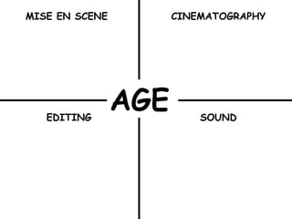 MISE EN SCENE CINEMATOGRAPHY
EDITING SOUND
AGE
 