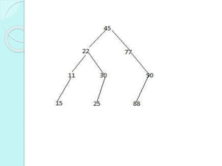 Binary Tree Representation in memory | PPTX