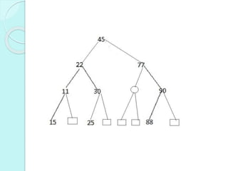 Binary Tree Representation in memory | PPTX