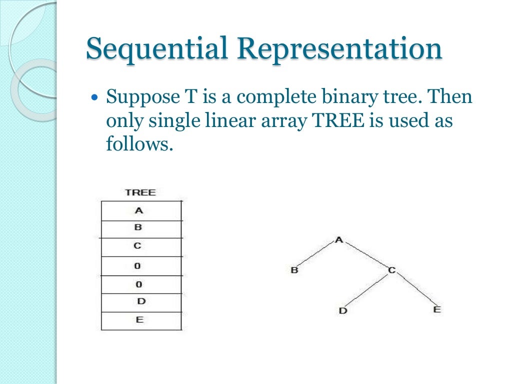 Binary Tree Representation in memory