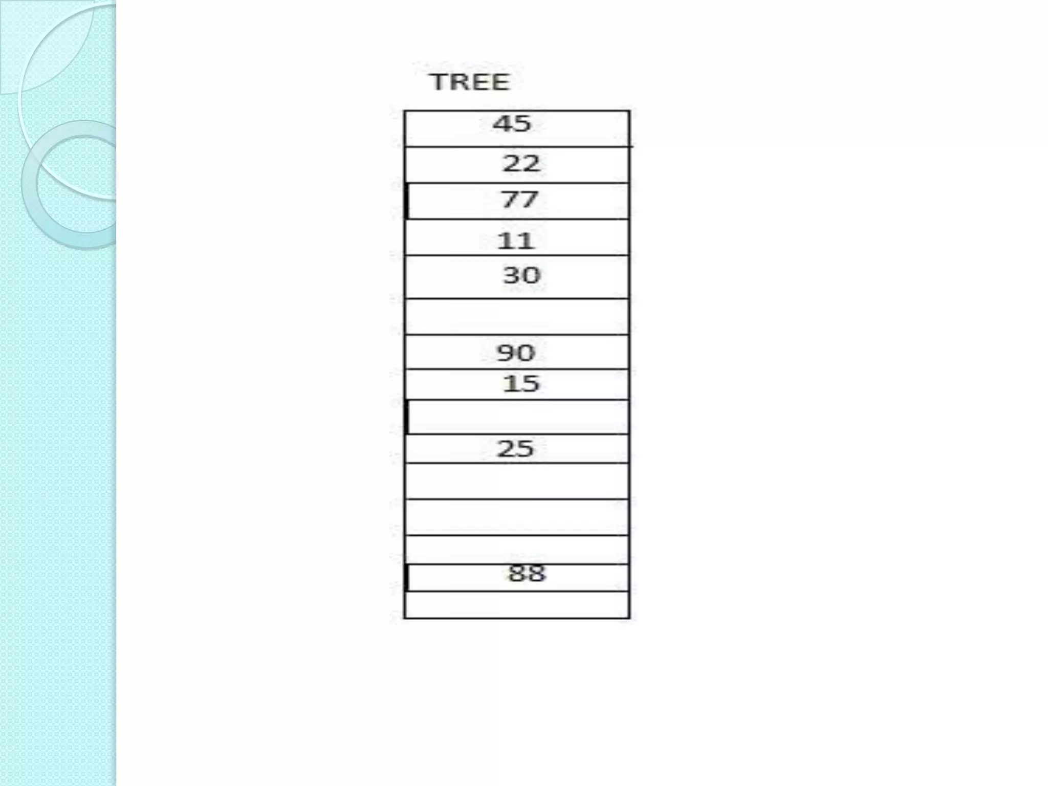 Representation of binary tree in memory | PPT