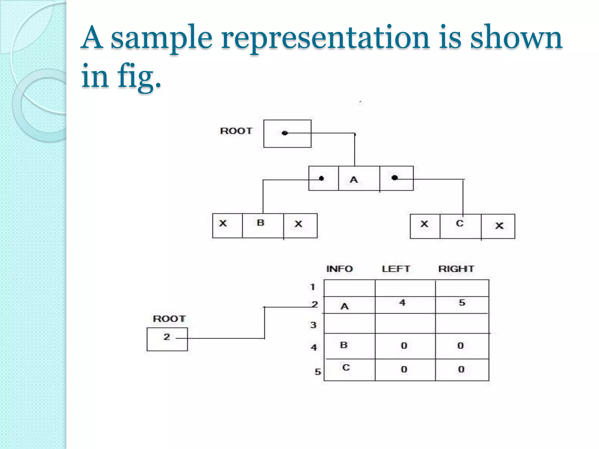 A sample representation is shown
in fig.