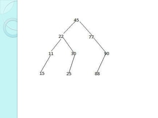 Representation of binary tree in memory | PPTX | Programming Languages ...