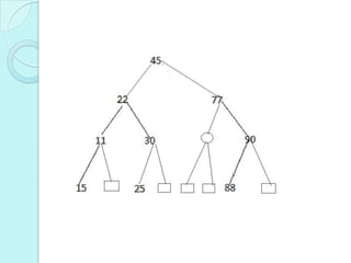 Representation of binary tree in memory | PPT
