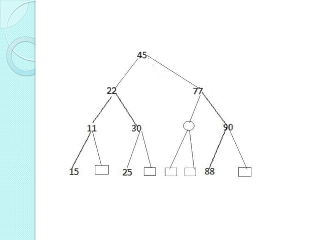 Representation of binary tree in memory | PPT image.