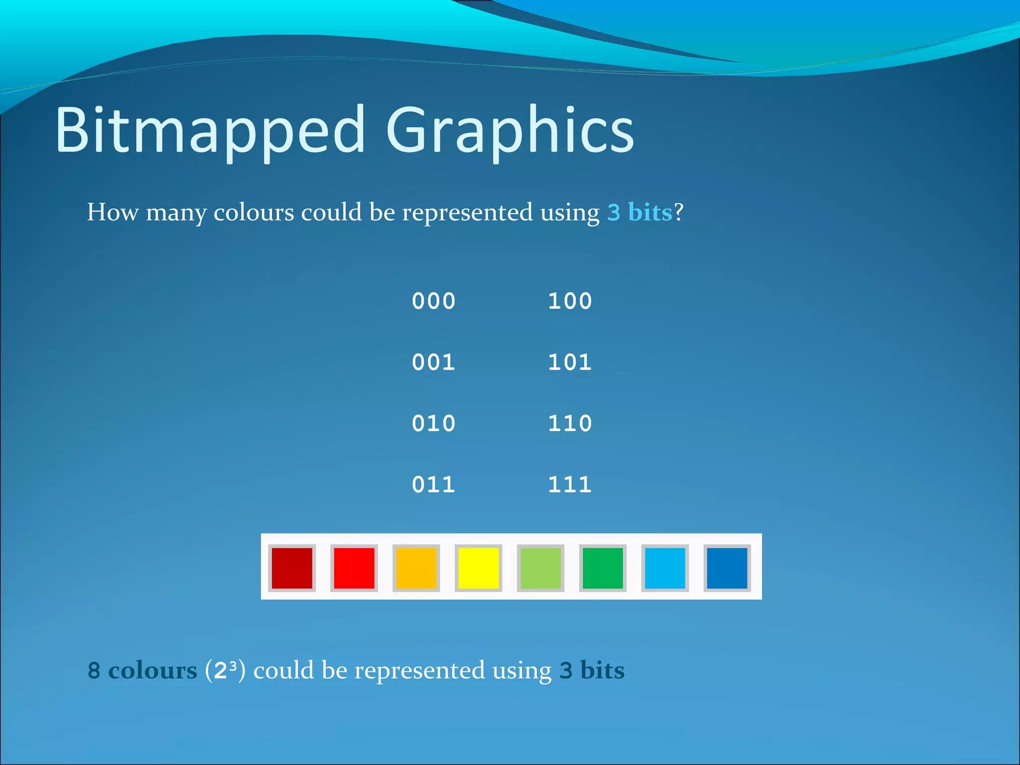 Bitmapped Graphics How many colours could be represented using  3  bits ? 000 001 010 011 100 101 110 111 8  colours  ( 2 3 ) could be represented using  3  bits 