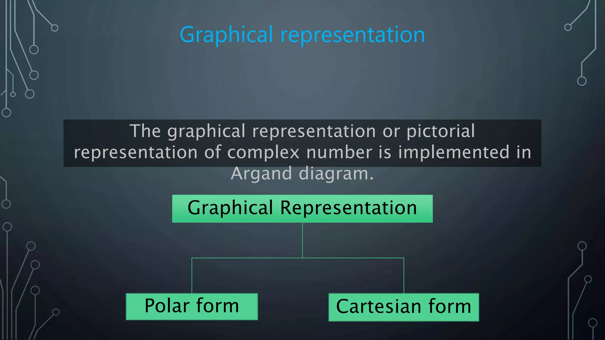 Graphical representation
Graphical Representation
Polar form Cartesian form
The graphical representation or pictorial
representation of complex number is implemented in
Argand diagram.
 