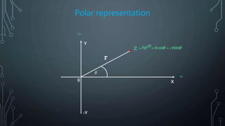 Polar representation
Im
Re
X
Y
0
-Y
𝜃
r
= r𝒆𝒊𝜽= rcos𝜽 + i rsin𝜽Z
 