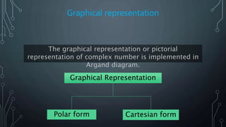 Graphical representation
Graphical Representation
Polar form Cartesian form
The graphical representation or pictorial
representation of complex number is implemented in
Argand diagram.
 