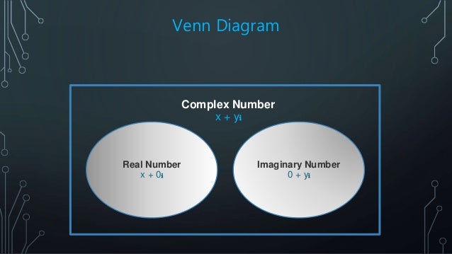 representation of complex number complex number venn diagram