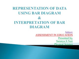Subject:
ASSESSMENT IN EDUCATION
Presented by,
Saranya S Nair
Physical Science
 