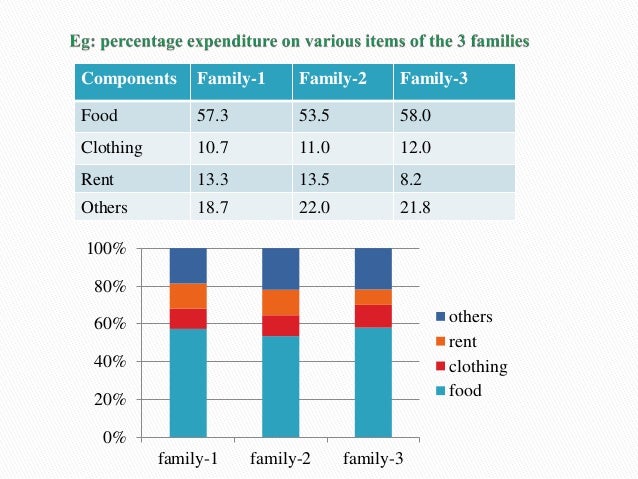 Representation Of Data Using Bar Diagram