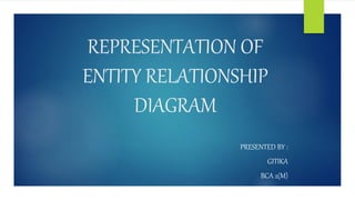 REPRESENTATION OF
ENTITY RELATIONSHIP
DIAGRAM
PRESENTED BY :
GITIKA
BCA 2(M)
 