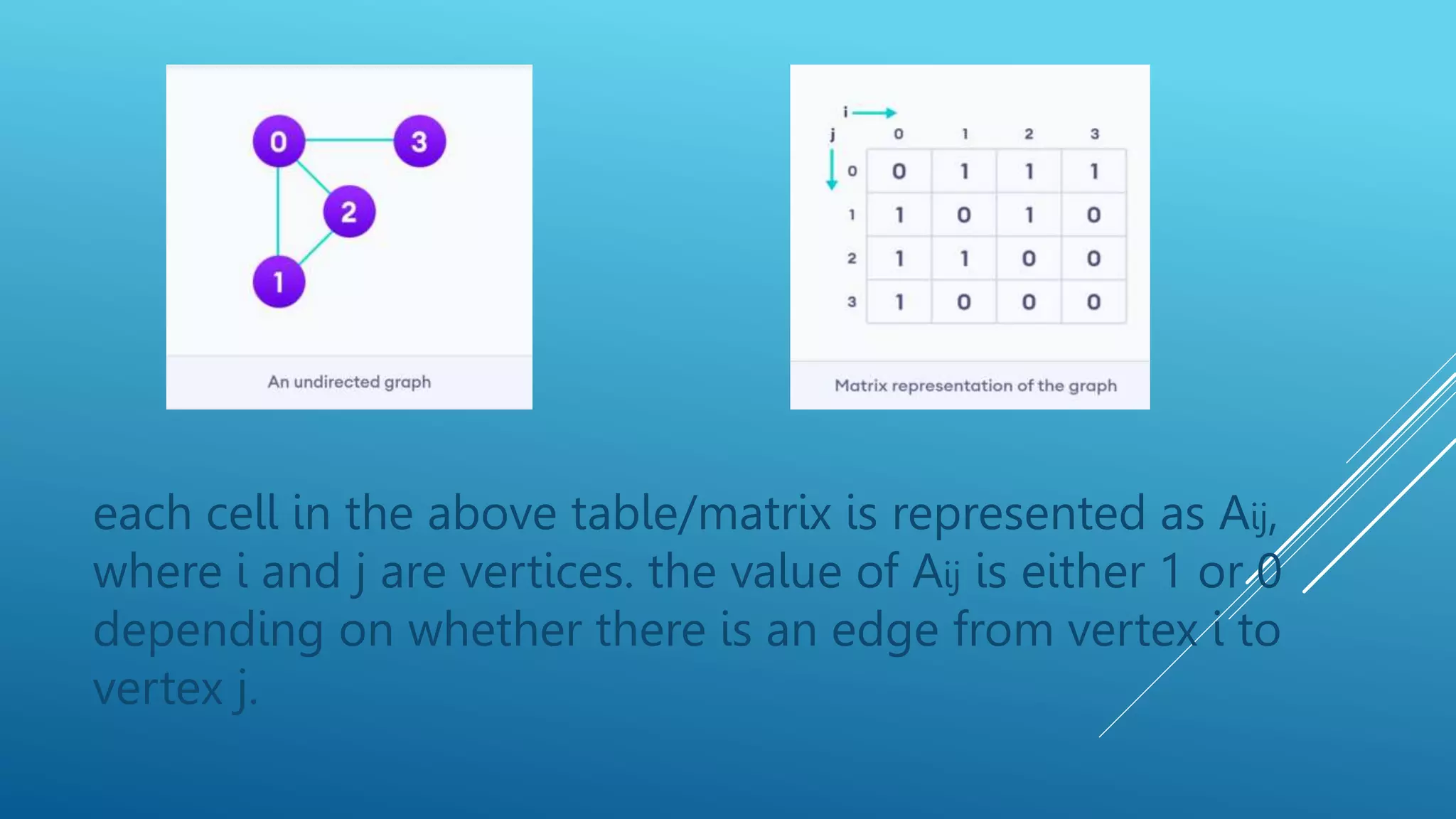 Representation of graph.pptx