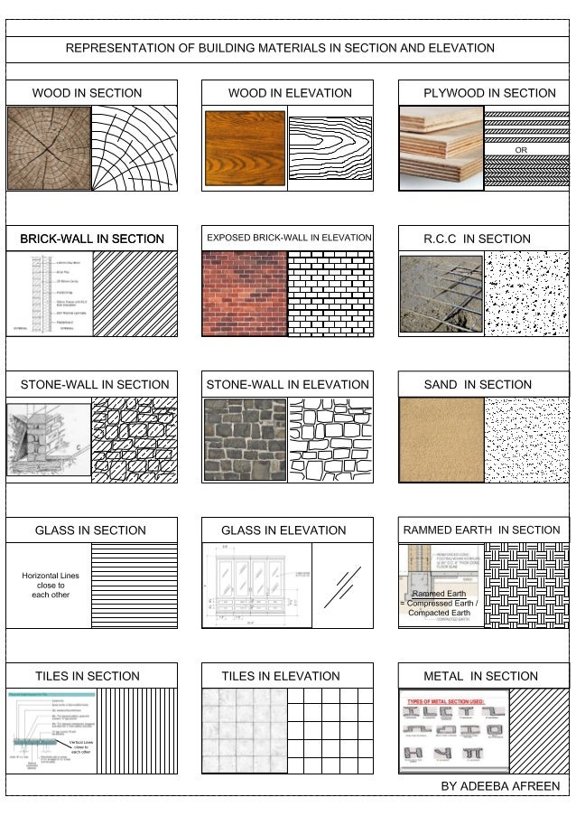 Representation of materials in section and elevation