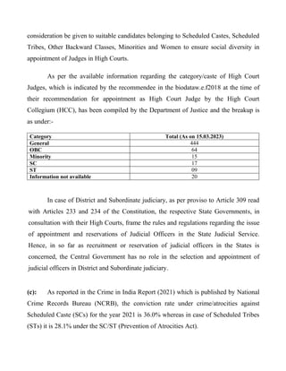 consideration be given to suitable candidates belonging to Scheduled Castes, Scheduled
Tribes, Other Backward Classes, Min...