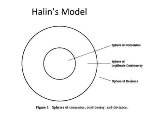 Halin’s Model 
