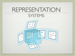 REPRESENTATION
    SYSTEMS
 