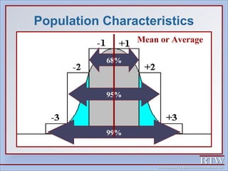Representative sampling | PPT