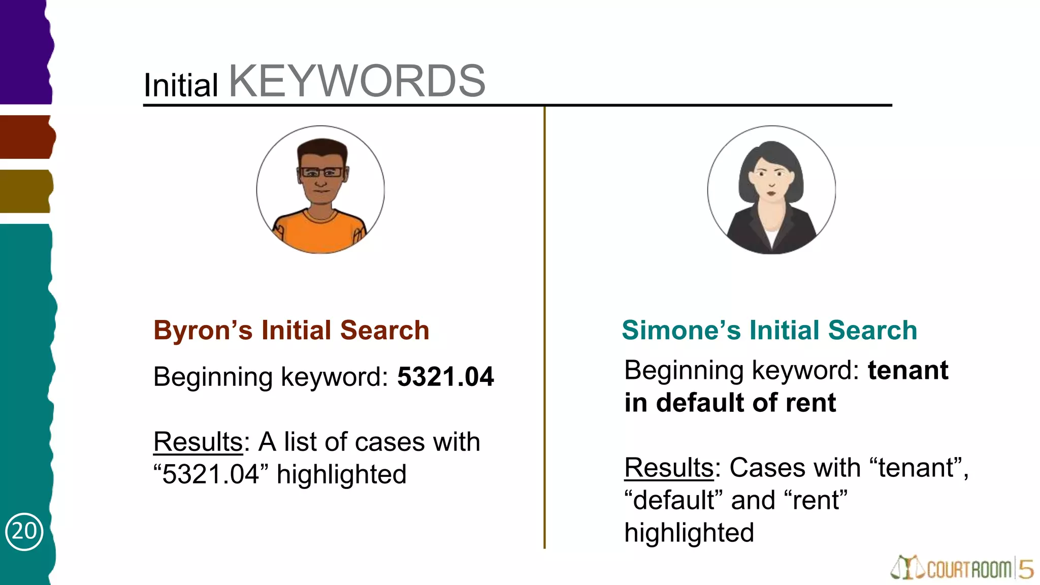 Initial KEYWORDS
Beginning keyword: 5321.04
Results: A list of cases with
“5321.04” highlighted
➤
Beginning keyword: tenant
in default of rent
Results: Cases with “tenant”,
“default” and “rent”
highlighted
Byron’s Initial Search Simone’s Initial Search
20
 