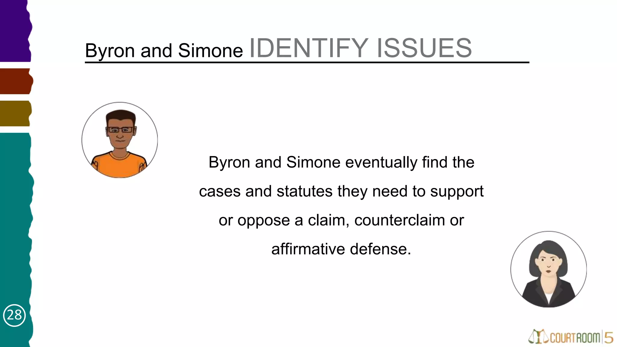 Byron and Simone IDENTIFY ISSUES
➤
Byron and Simone eventually find the
cases and statutes they need to support
or oppose a claim, counterclaim or
affirmative defense.
28
 