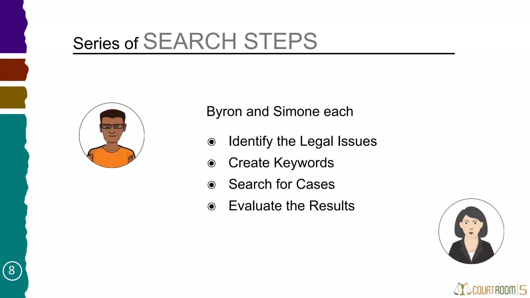 ๏ Identify the Legal Issues
๏ Create Keywords
๏ Search for Cases
๏ Evaluate the Results
Series of SEARCH STEPS
Byron and Simone each
➤
8
 