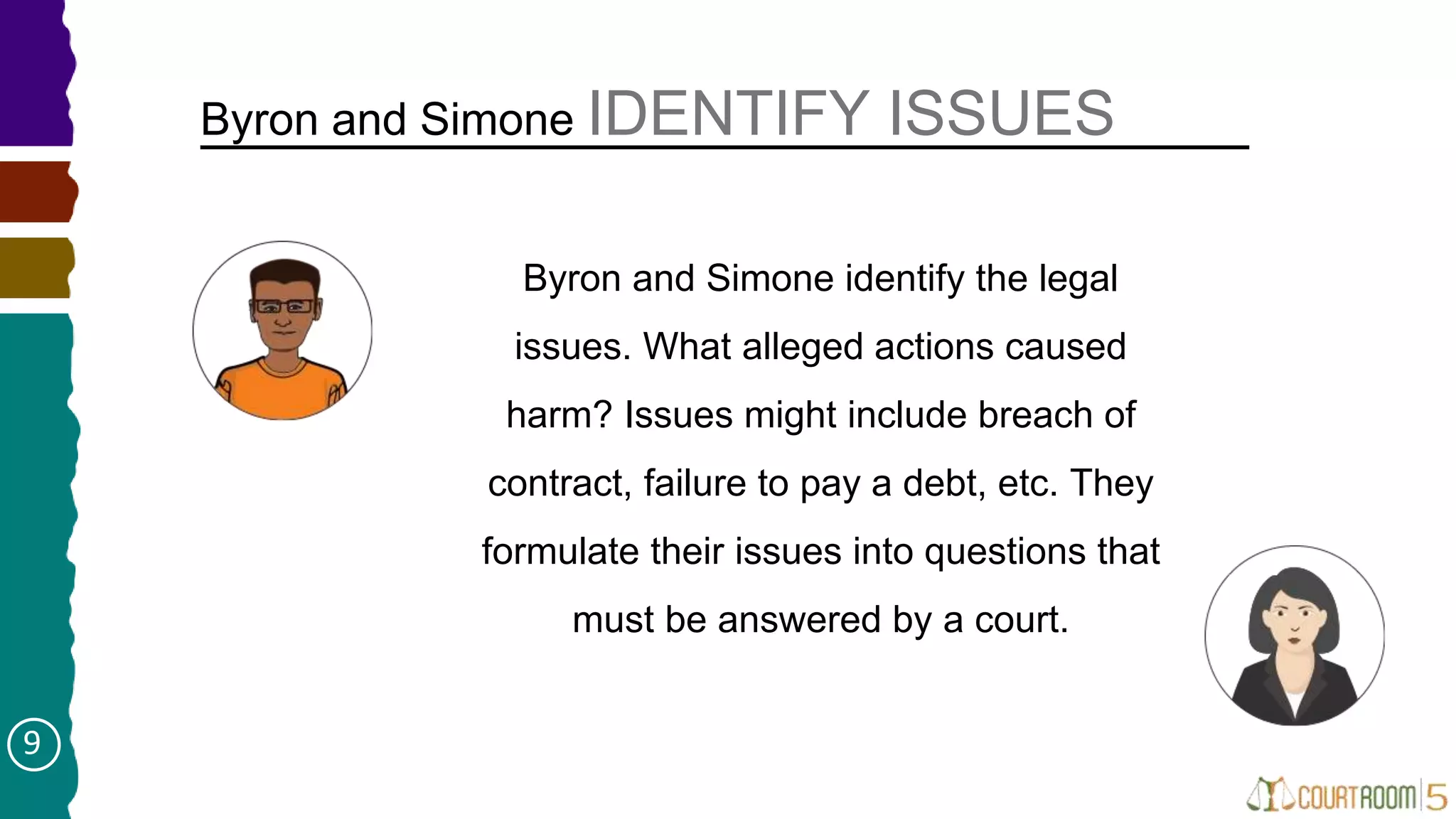 Byron and Simone IDENTIFY ISSUES
➤
Byron and Simone identify the legal
issues. What alleged actions caused
harm? Issues might include breach of
contract, failure to pay a debt, etc. They
formulate their issues into questions that
must be answered by a court.
9
 