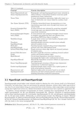 Representing Higher-Order Networks: A Survey of Graph-Based Frameworks ...
