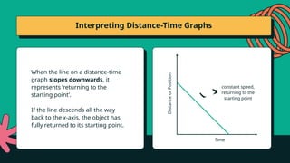 Representing Journeys Using Distance-Time Graphs Presentation.pptx