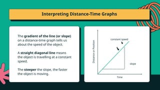 Journeys Distance Table Representing Journeys Using Distance-Time Graphs Presentation.pptx