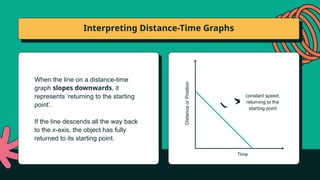 Distance Time Graph Stop Line Understanding Distance-Time Graphs: Speed, Time, and Journey Analysis ...